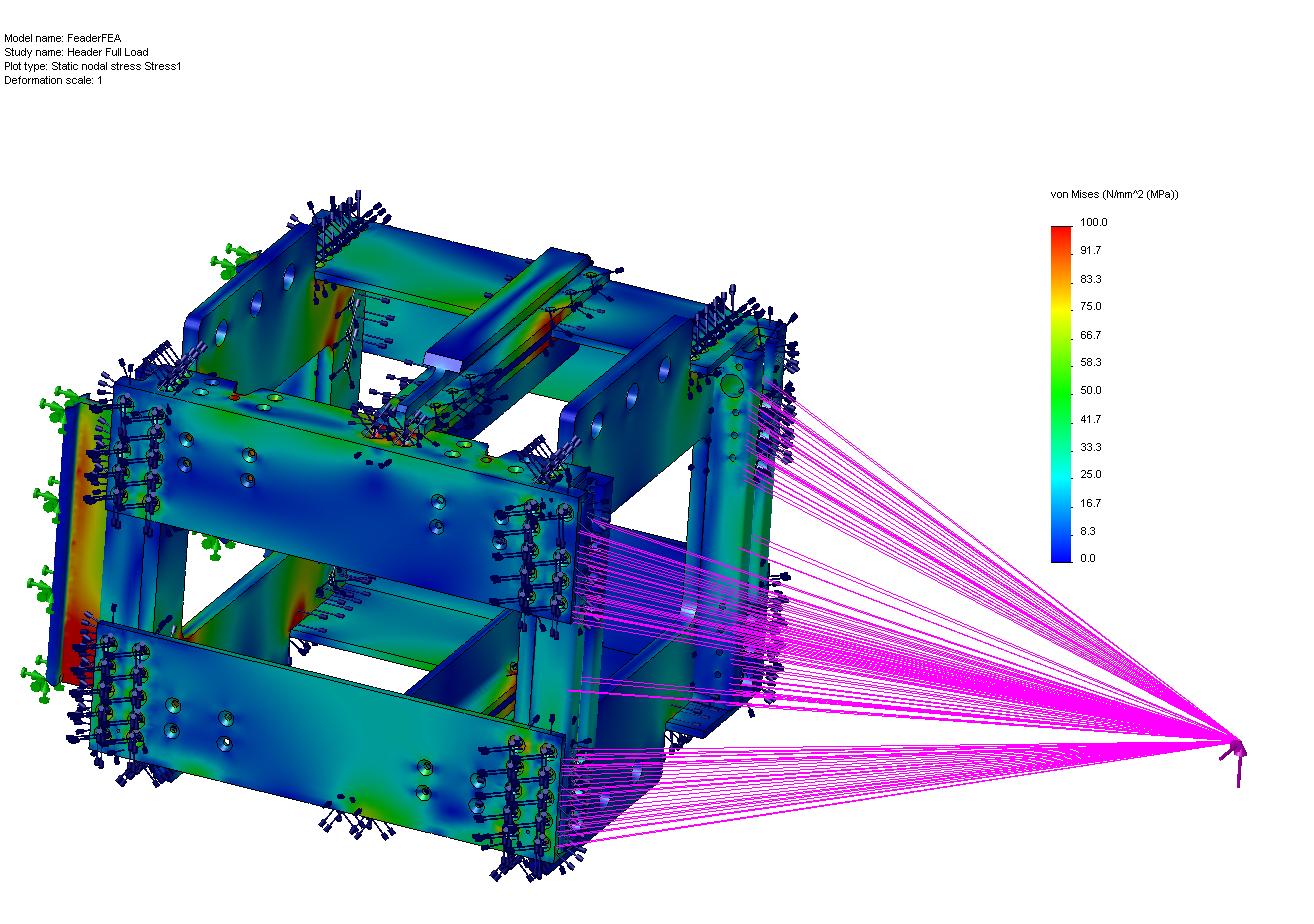 Cobra Header Stress